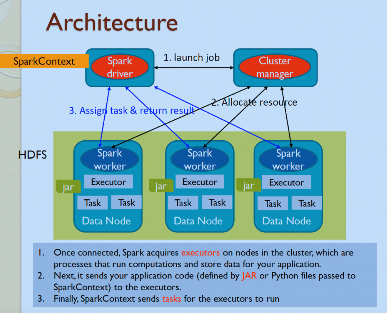 Spark执行流程与内存计算图